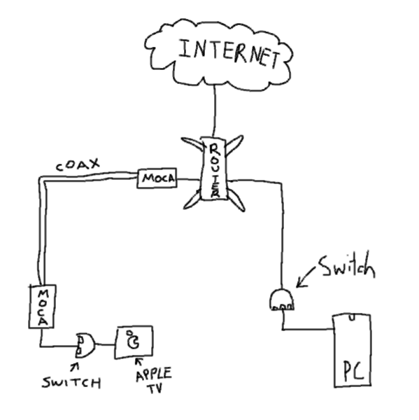 network diagram