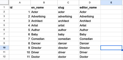 Occupations in the Sheet